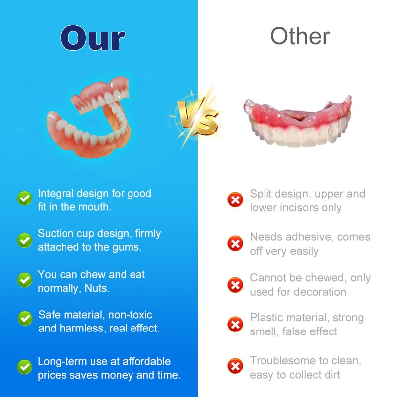 SmileFitPro⢠Multi-Functional Shaping Silicone Denture Setš¦·